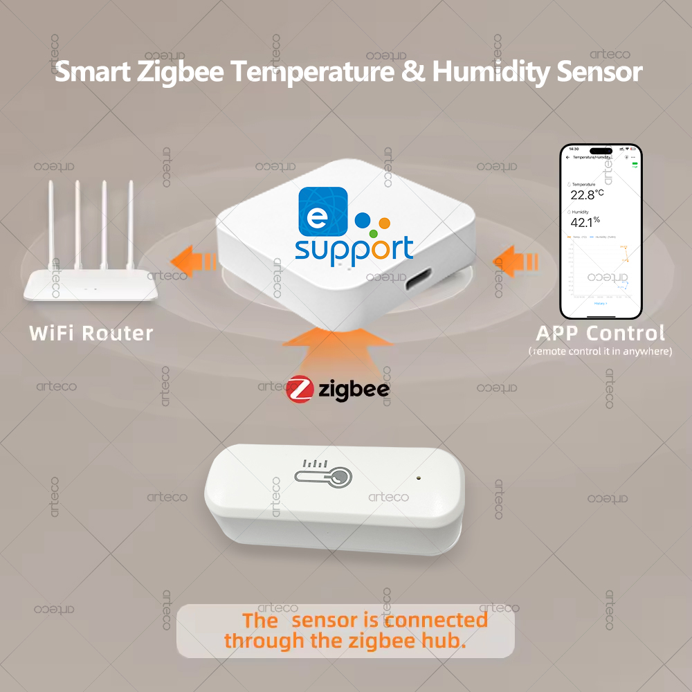 Zigbee Temperatur- und Feuchti – Smart Home Yandex Bewertung und Preis