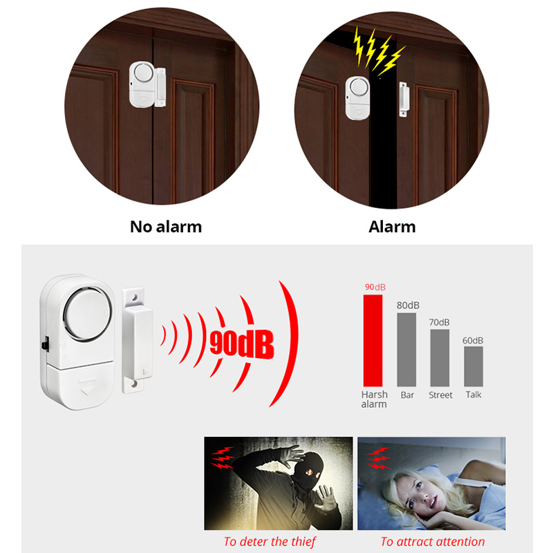 KERUI Unabhängiger Türsensor-A – Wireless Door Sensor Bewertung und Preis