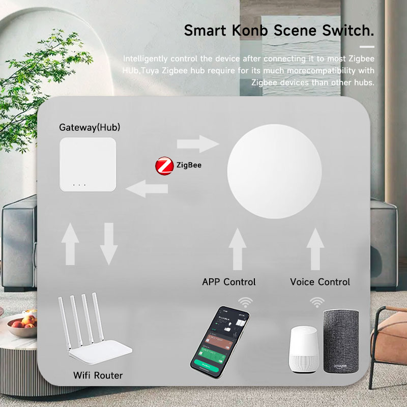 Tuya ZigBee Smart Wireless But – Smart Home Life Bewertung und Preis