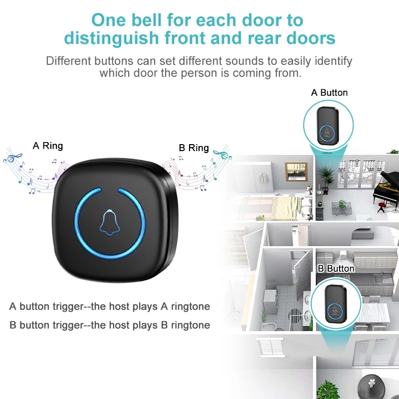 Kabellose Intelligente Türklin – Smart Home Europe Bewertung und Preis