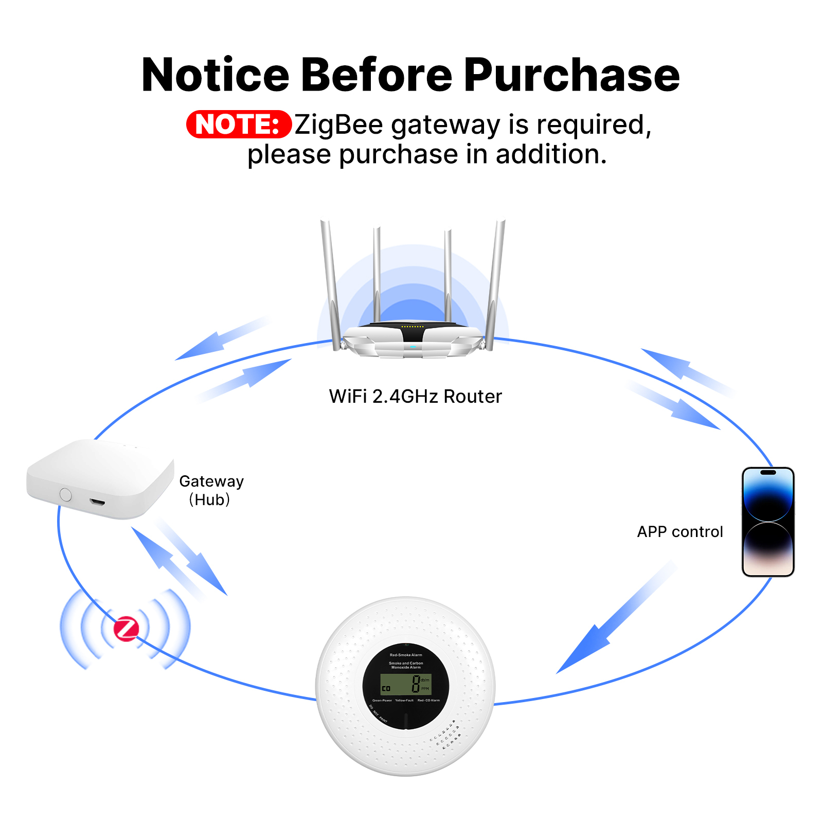 Zigbee Smart Rauch- und Kohlen – Smart Smoke Detector Bewertung und Preis