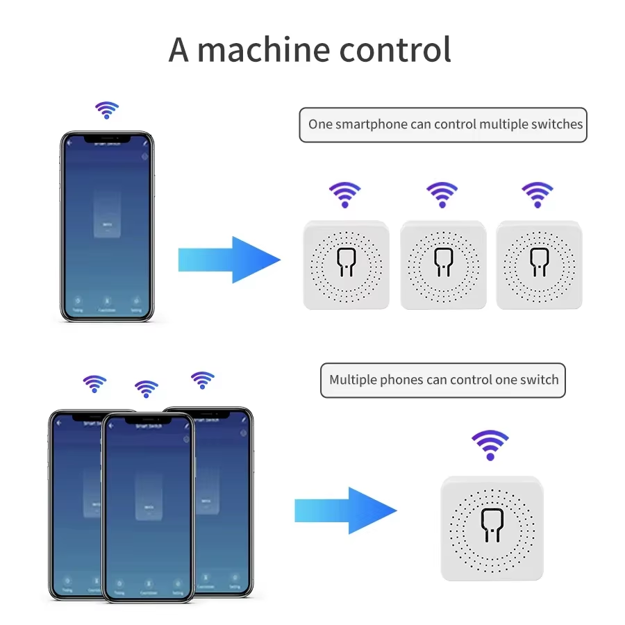 16A 20A WLAN Smart Switch 2-We – Smart Home Life Bewertung und Preis
