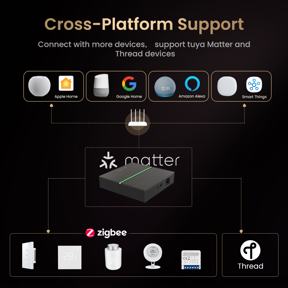AVATTO Matter Smart Kabelgebun – Smart Home Gira Bewertung und Preis