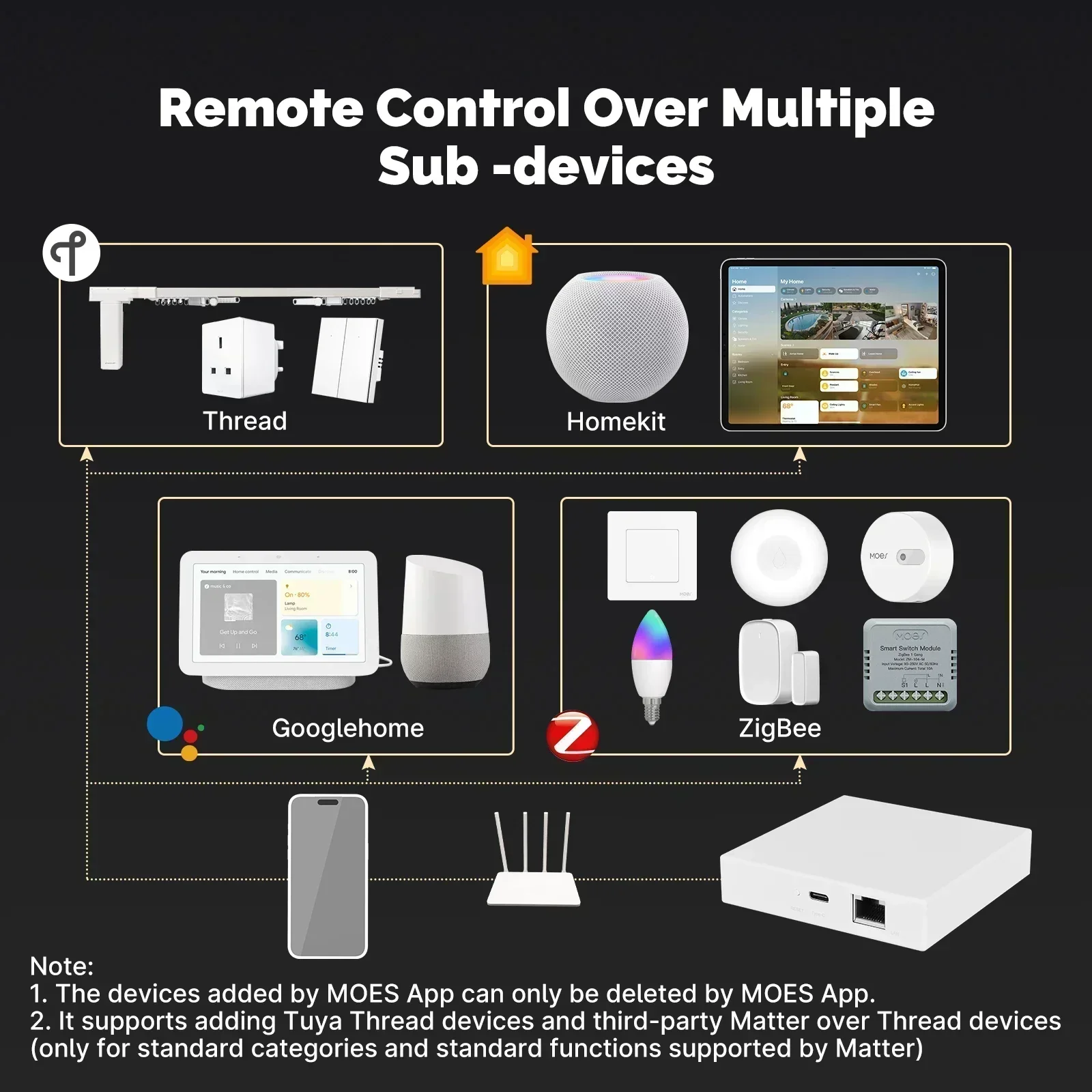 MOES Tuya Zigbee Matter Thread – Smart Home Gira Bewertung und Preis
