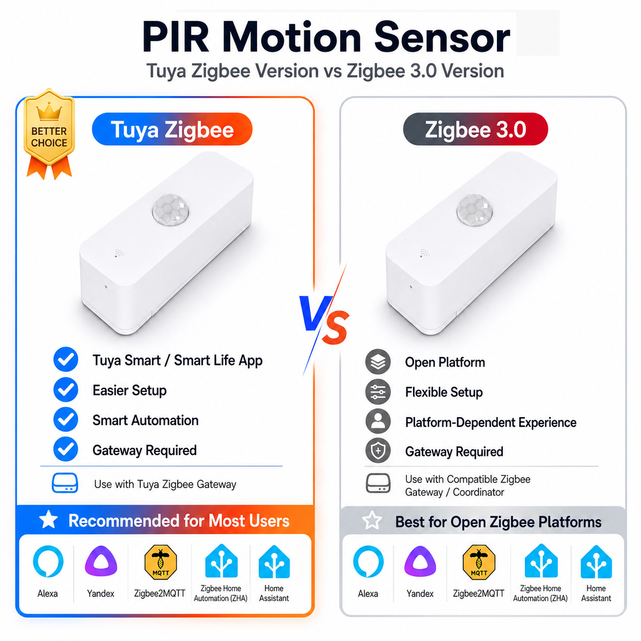 Zigbee PIR-Bewegungssensor für – Smart Home Yandex Bewertung und Preis