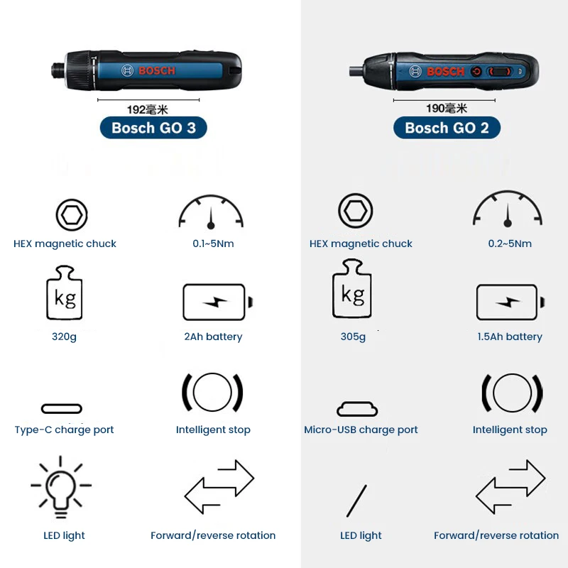 BOSCH Go 3 Elektrischer Schrau – Smart Home Bosch Bewertung und Preis