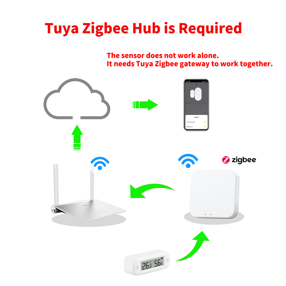 Tuya Zigbee 3.0 Mini Temperatu – Smart Home Yandex Bewertung und Preis