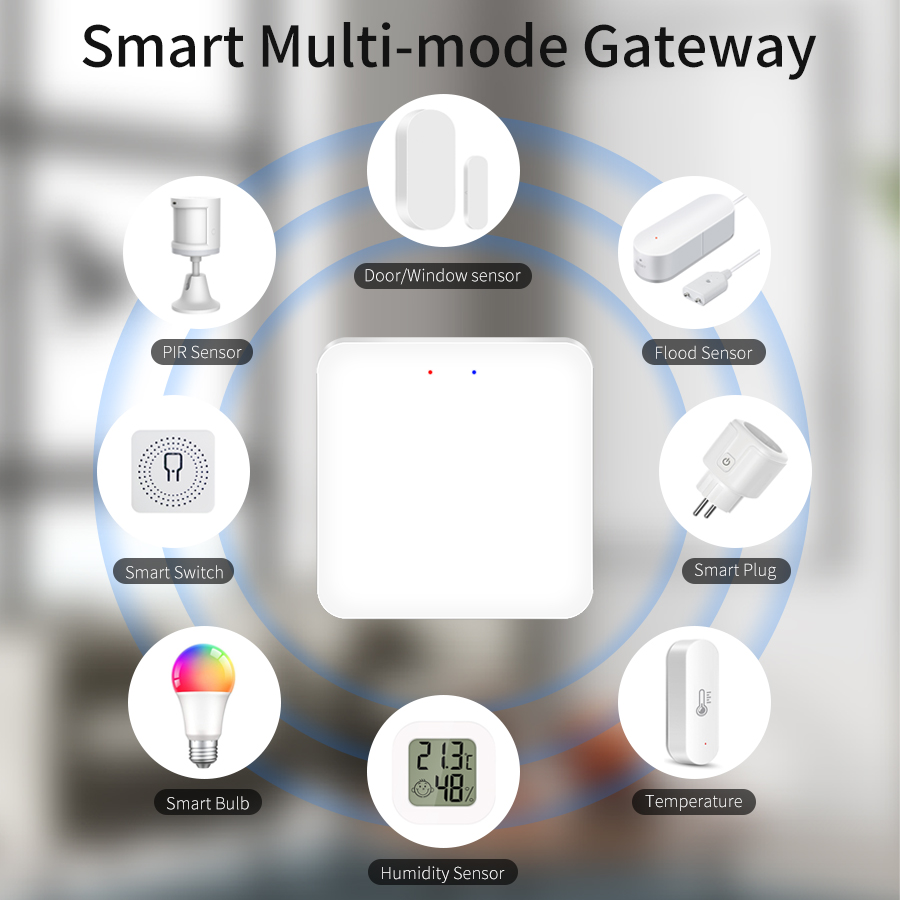 Tuya Smart Multi-Mode Gateway  – Smart Home Gira Bewertung und Preis