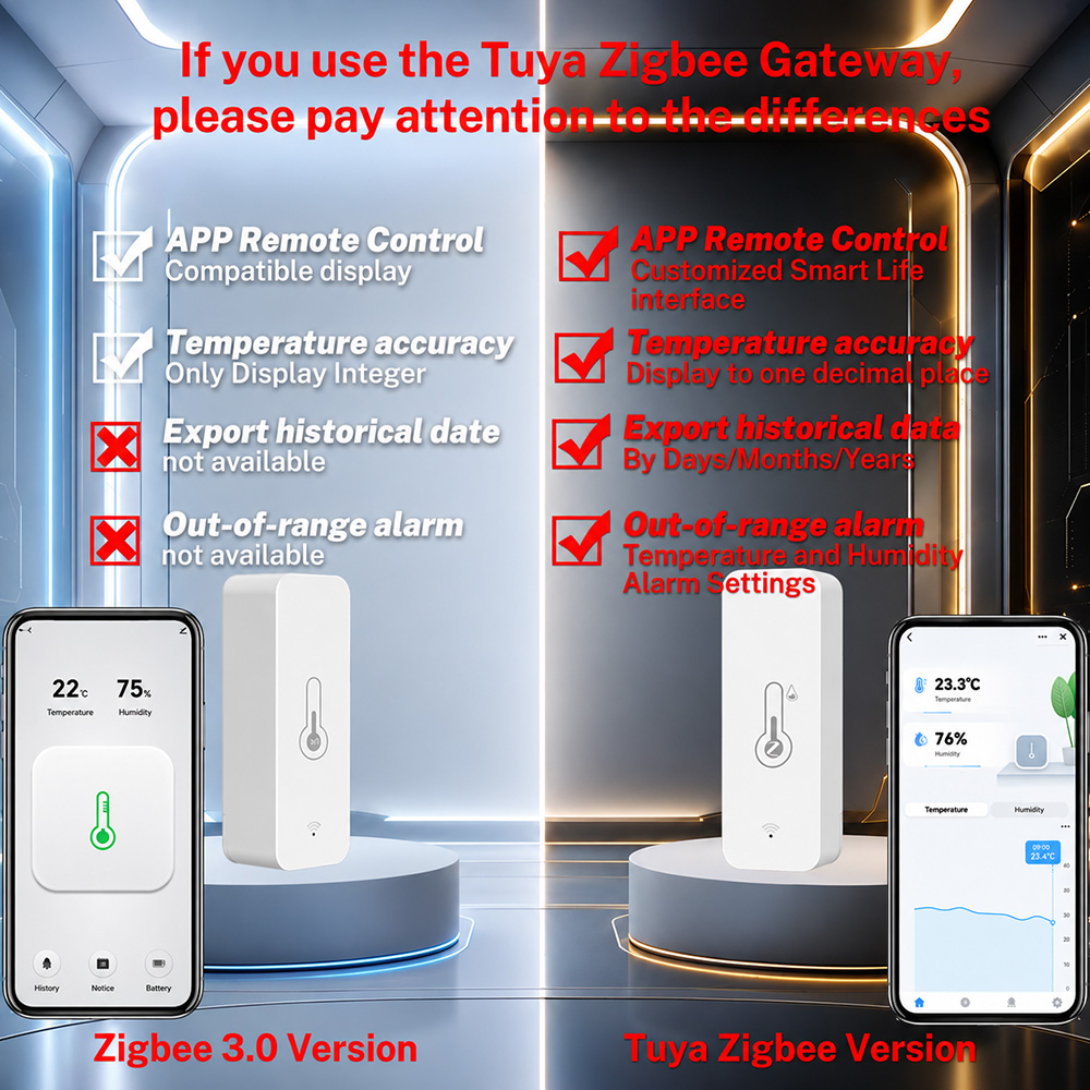 Zigbee Temperatur- und Feuchti – Smart Home Yandex Bewertung und Preis