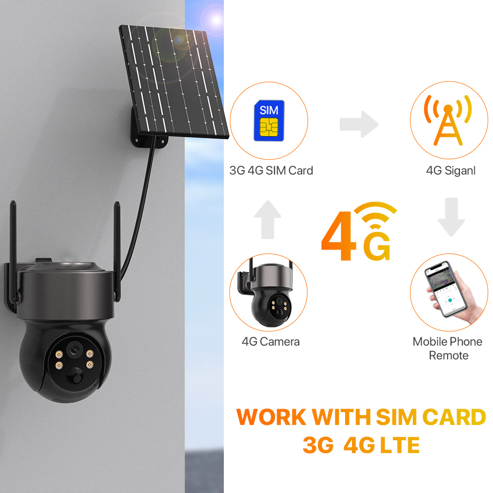 4MP 4G SIM Solarbetriebene Auß – Smart Home Cctv Bewertung und Preis