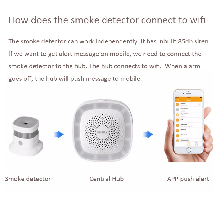 Intelligenter Feueralarmsensor – Smart Smoke Detector Bewertung und Preis