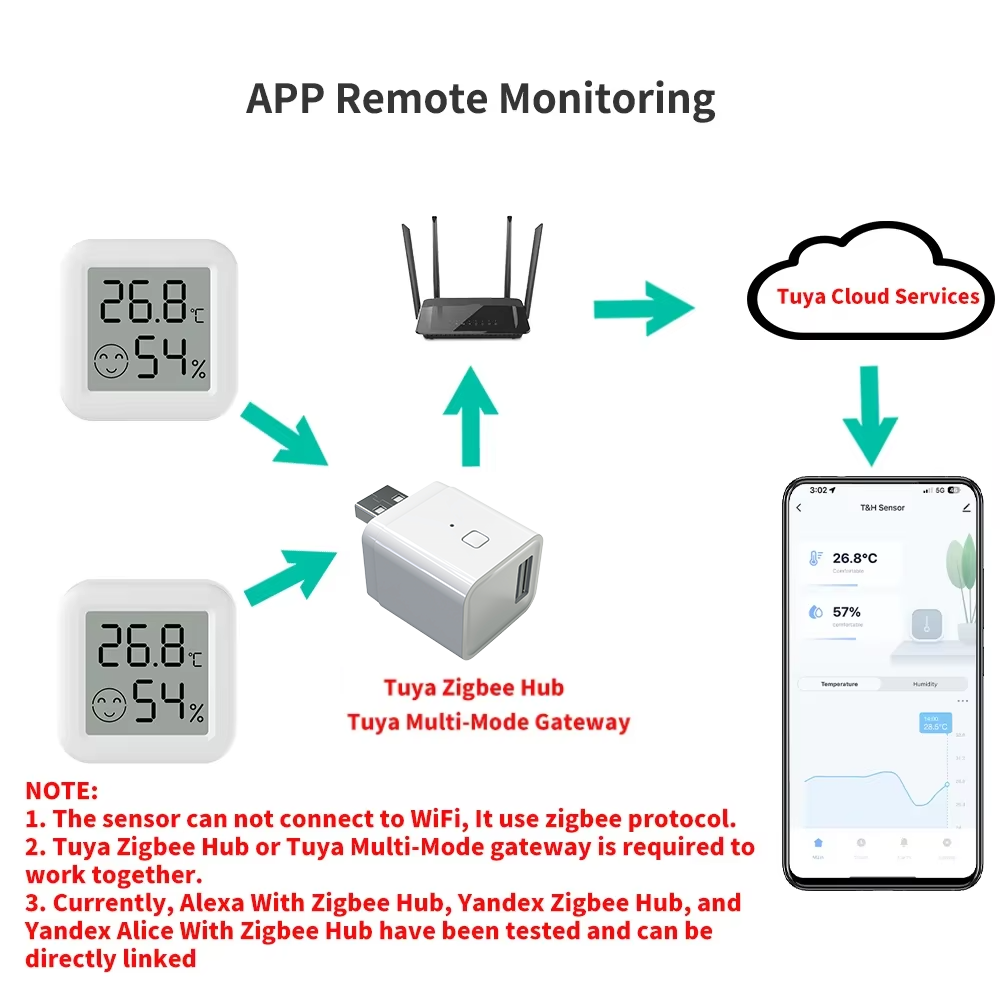 Zigbee 3.0 Temperatur- und Feu – Smart Home Yandex Bewertung und Preis