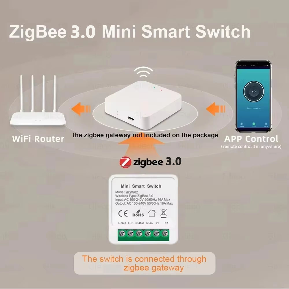 Für Tuya Mini Smart WiFi Schal – Smart Home Google Bewertung und Preis