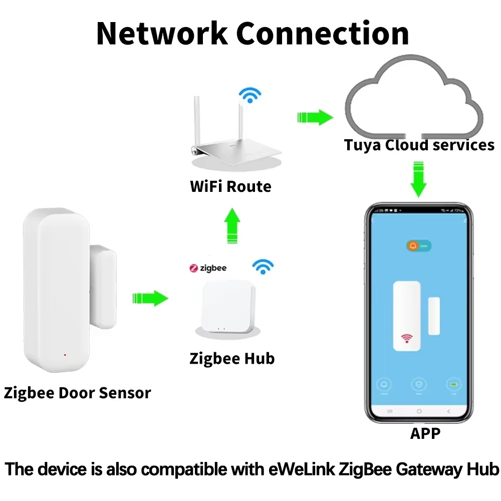 ZigBee Drahtloser Tür- und Fen – Wireless Door Sensor Bewertung und Preis