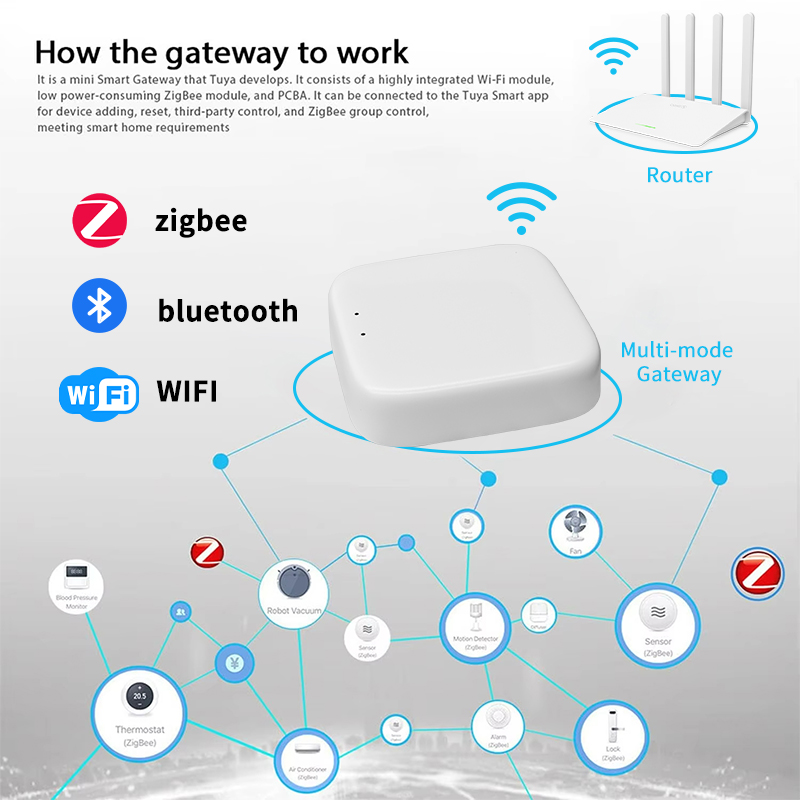 YFK Zigbee Gateway Hub Tuya Sm – Smart Home Gira Bewertung und Preis