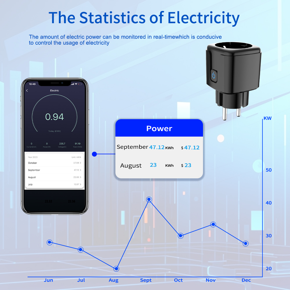 Tuya Smart Steckdose WLAN Fern – Smart Home Europe Bewertung und Preis