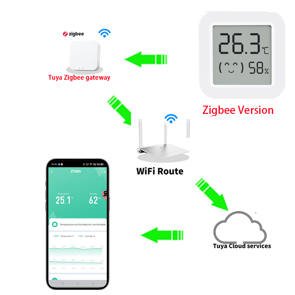 1 ~ 4PCS Zigbee 3,0 Temperatur – Smart Home Yandex Bewertung und Preis