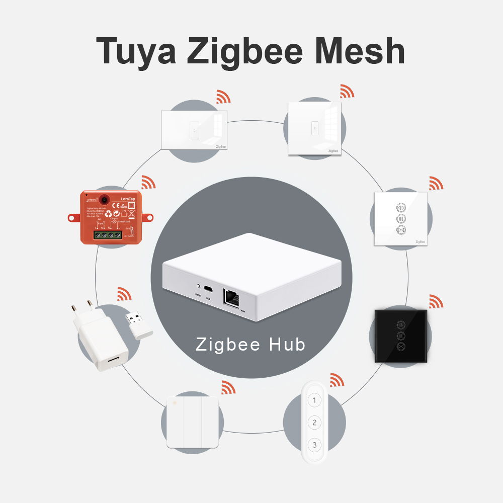 LoraTap Smart Home Tuya ZigBee – Smart Home Europe Bewertung und Preis