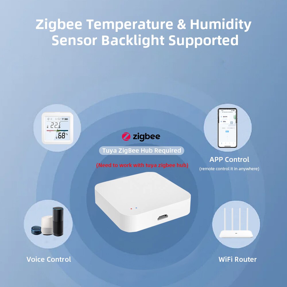 Tuya ZigBee Smart Home Tempera – Smart Home Gira Bewertung und Preis