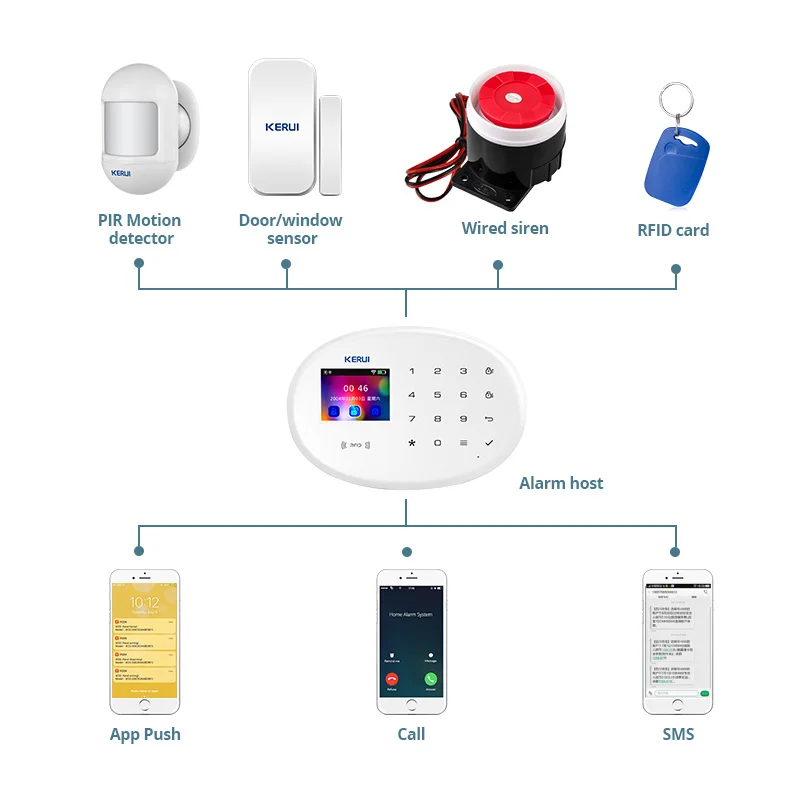KERUI Tuya Smart Alarm System  – Smart Smoke Detector Bewertung und Preis