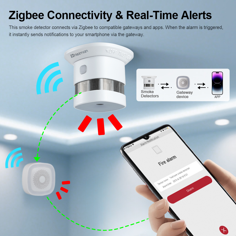 HEIMAN Zigbee Rauchmelder – Fe – Smart Smoke Detector Bewertung und Preis