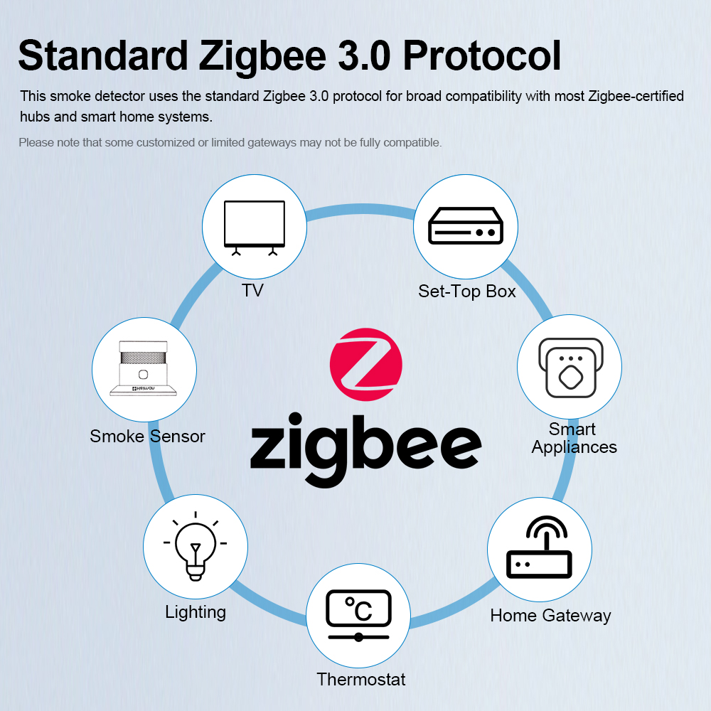 HEIMAN Zigbee Rauchmelder – Fe – Smart Smoke Detector Bewertung und Preis