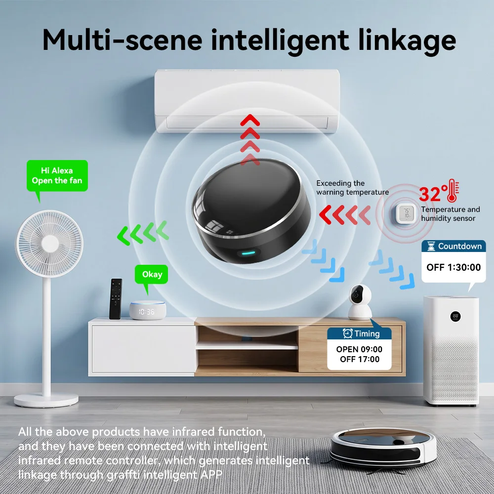YFK WLAN Smart IR-Blaster Univ – Smart Home Gira Bewertung und Preis