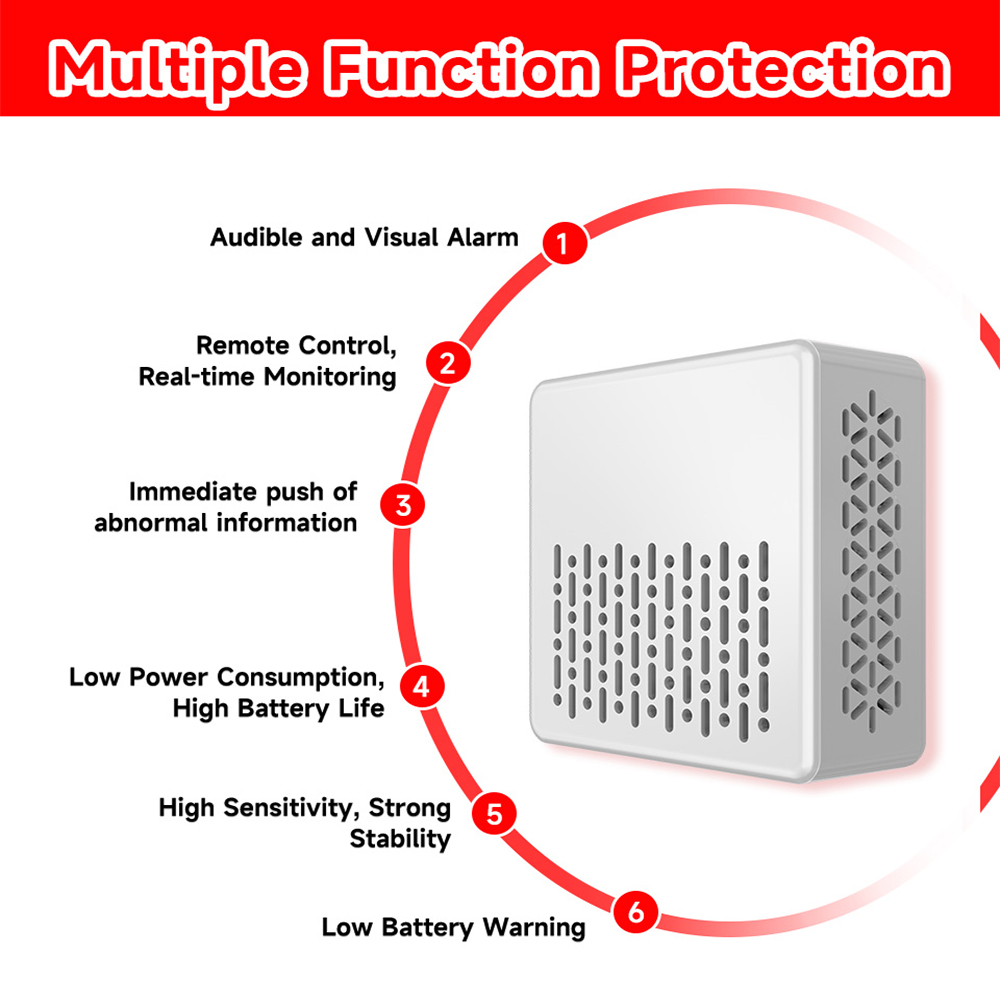 Tuya 2-in-1 Zigbee Rauch- und  – Smart Smoke Detector Bewertung und Preis