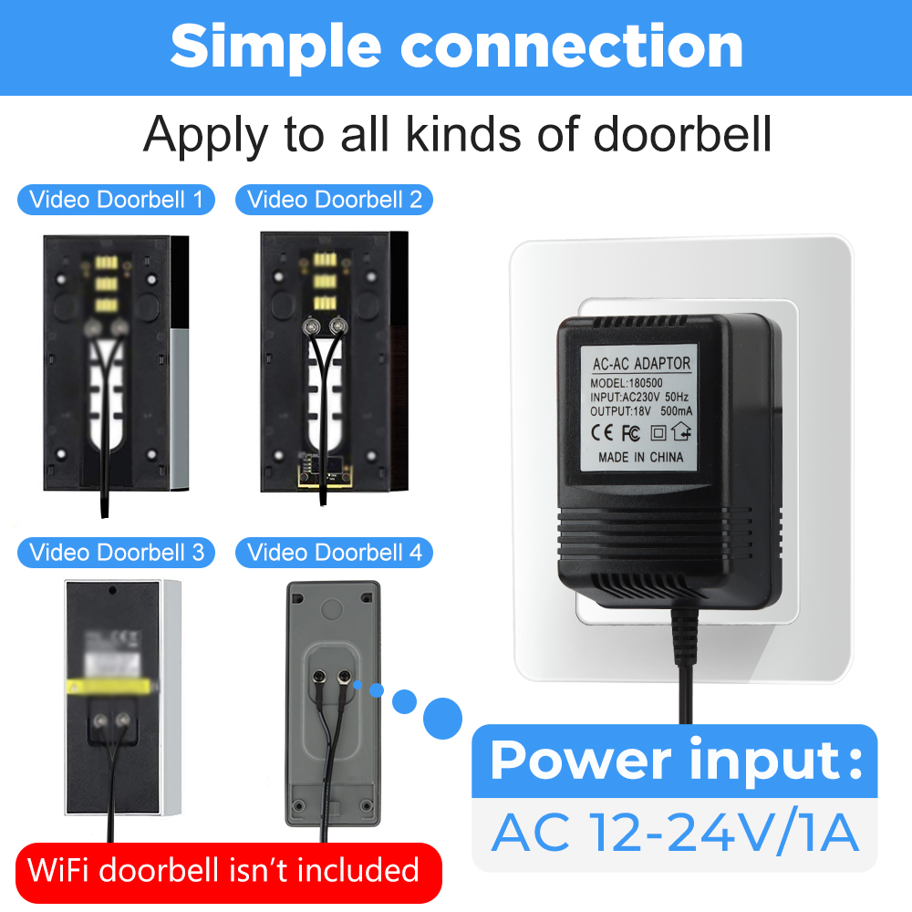 18V AC Transformator Ladegerät – Smart Home Europe Bewertung und Preis
