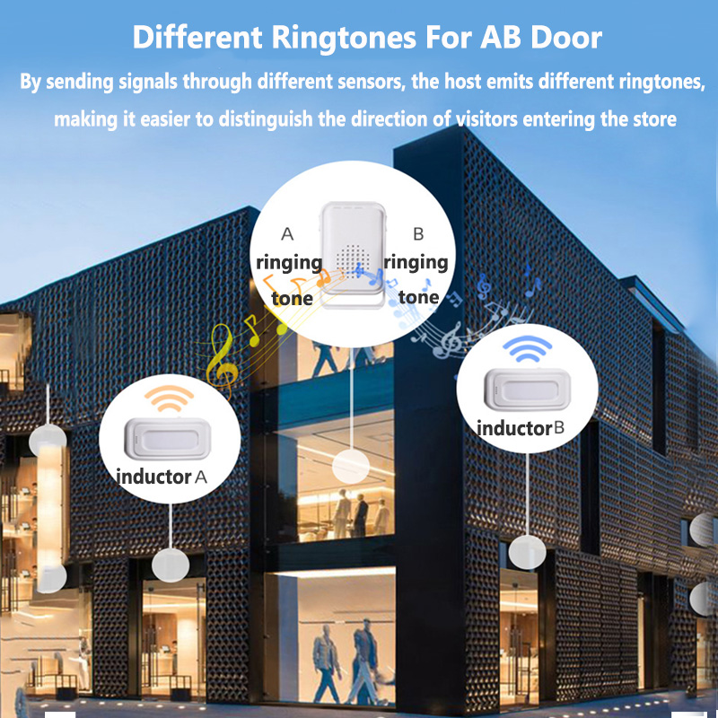Wireless Welcome Türklingel Ho – Wireless Door Sensor Bewertung und Preis