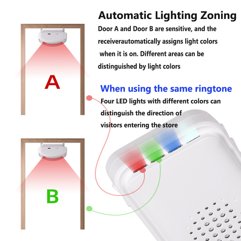 Wireless Welcome Türklingel Ho – Wireless Door Sensor Bewertung und Preis